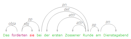 Arch dependency visualizer