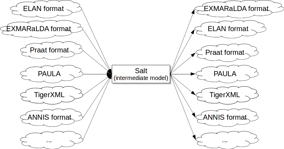 Mapping pipeline with Pepper